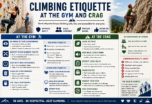 climbing etiquette at the gym and crag​
