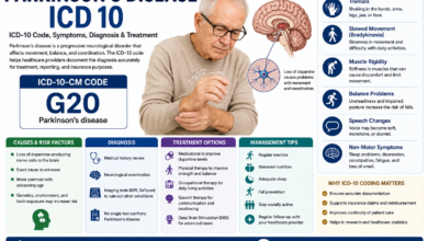 peripheral artery disease icd 10​