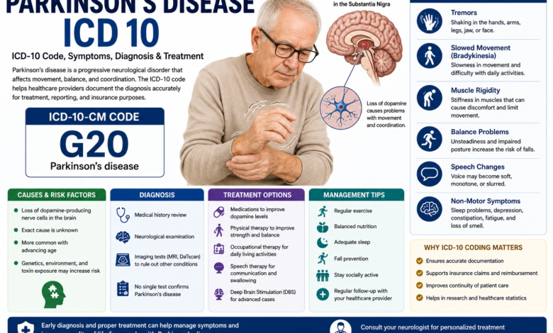 peripheral artery disease icd 10