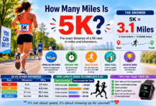 how many miles is 5k