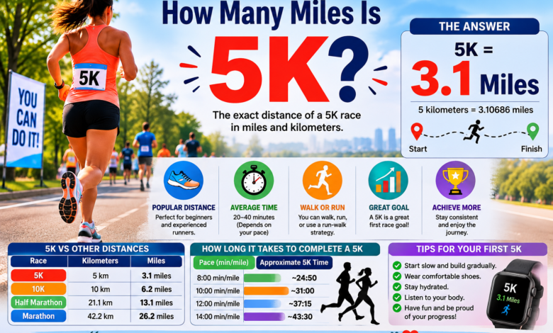 how many miles is 5k