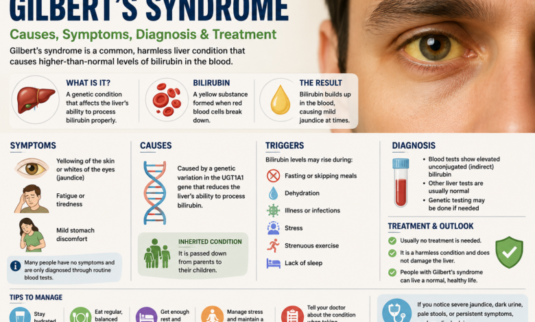 Gilbert's Syndrome: Symptoms, Causes, Diagnosis & Treatment
