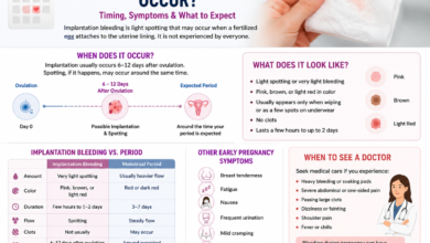 when does implantation bleeding occur