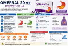 omepral 20 mg