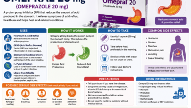 omepral 20 mg